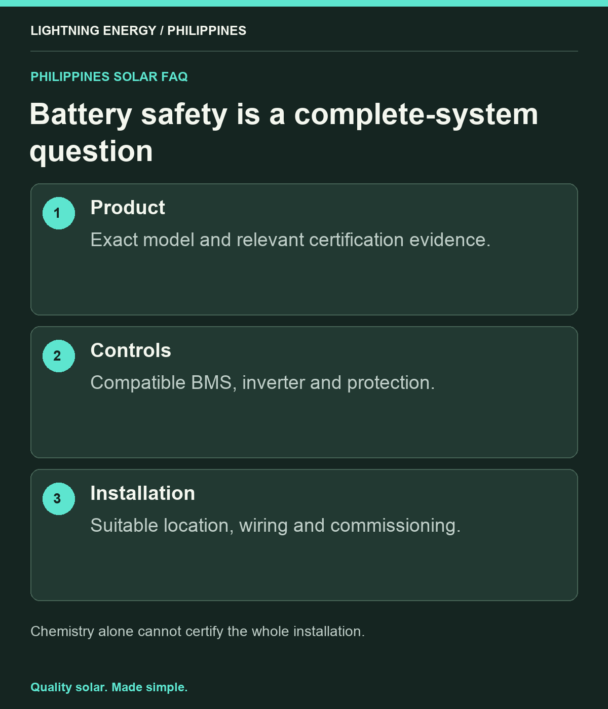 Battery safety is a complete-system question. Product: Exact model and relevant certification evidence. Controls: Compatible BMS, inverter and protection. Installation: Suitable location, wiring and commissioning.