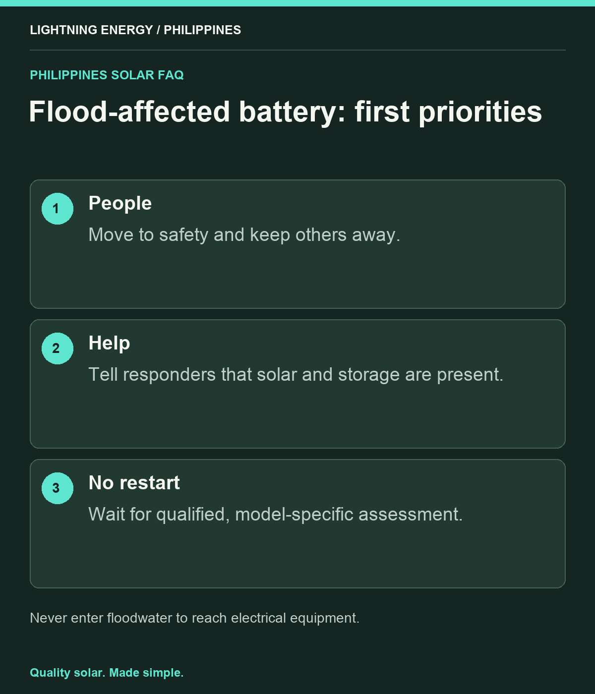 Flood-affected battery: first priorities. People: Move to safety and keep others away. Help: Tell responders that solar and storage are present. No restart: Wait for qualified, model-specific assessment.
