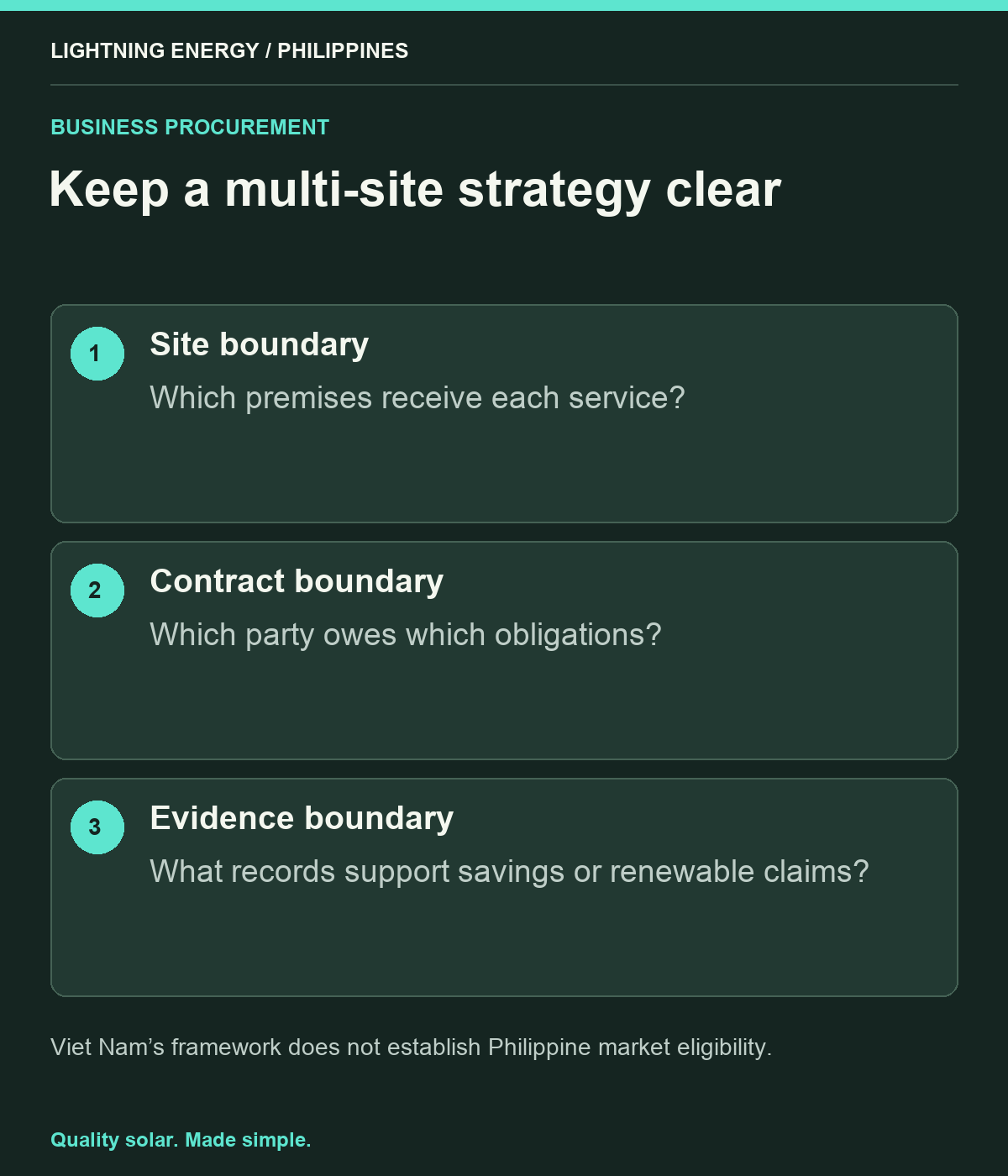 Keep a multi-site strategy clear. Site boundary: Which premises receive each service? Contract boundary: Which party owes which obligations? Evidence boundary: What records support savings or renewable claims?