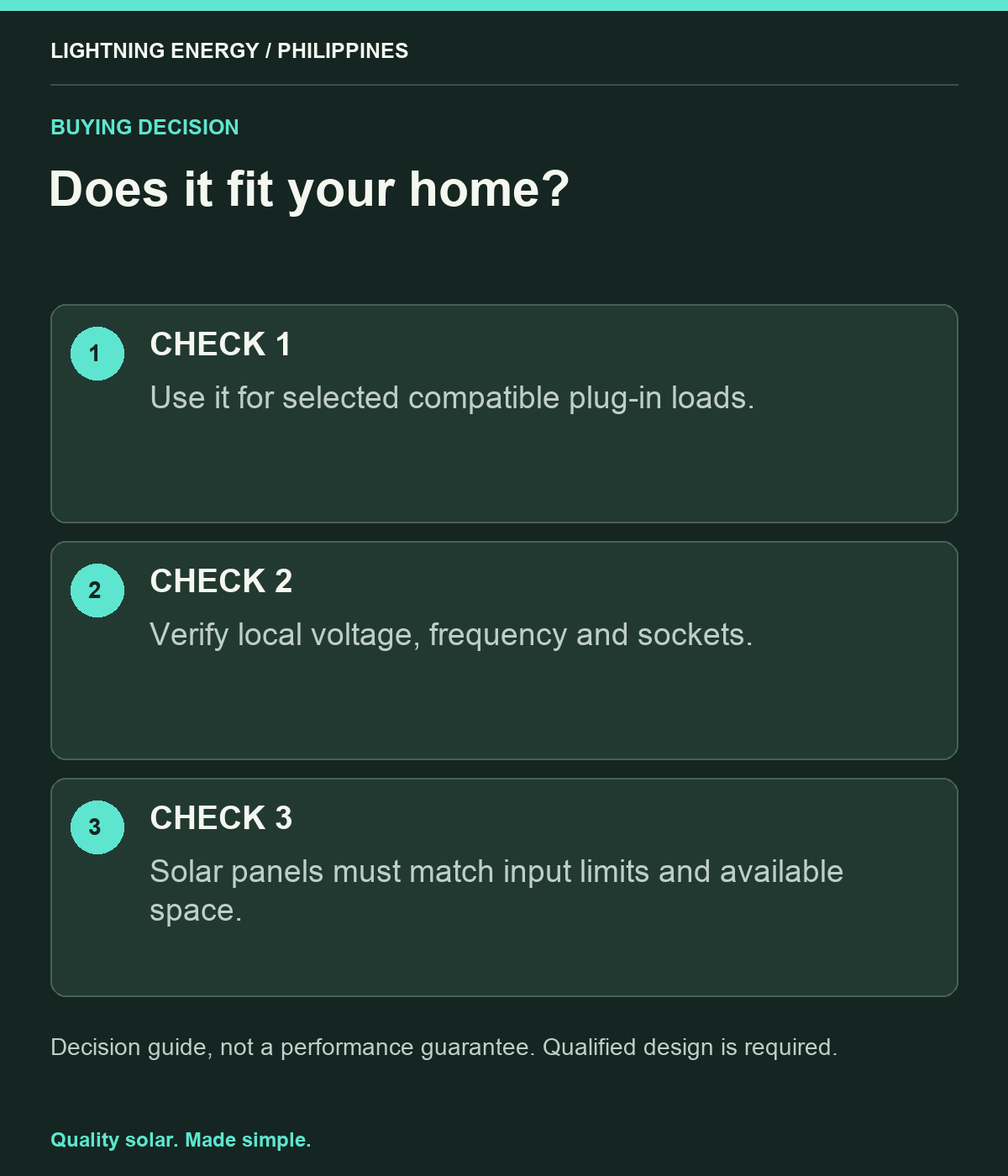 Does it fit your home?. CHECK 1: Use it for selected compatible plug-in loads. CHECK 2: Verify local voltage, frequency and sockets. CHECK 3: Solar panels must match input limits and available space.