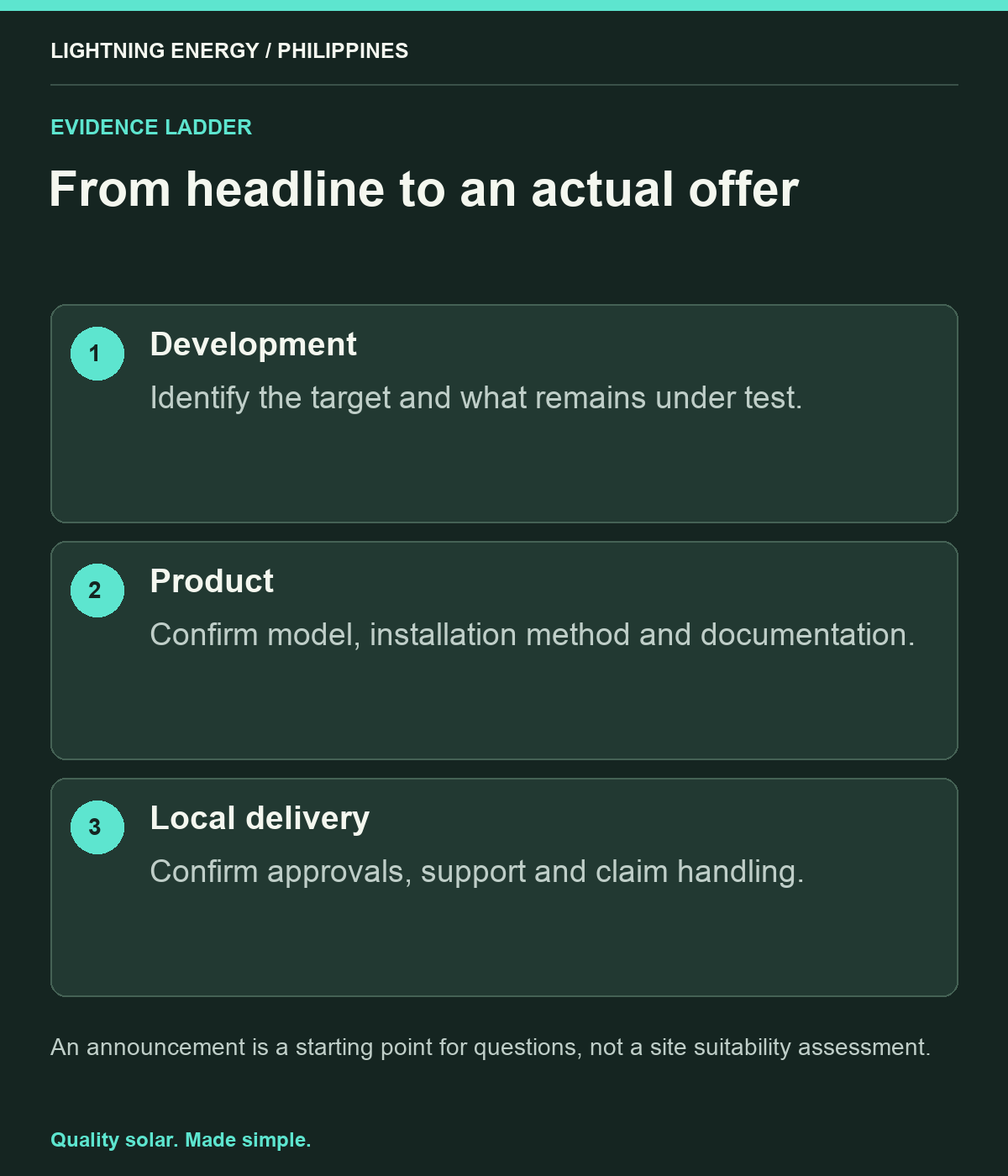 From headline to an actual offer. Development: Identify the target and what remains under test. Product: Confirm model, installation method and documentation. Local delivery: Confirm approvals, support and claim handling.