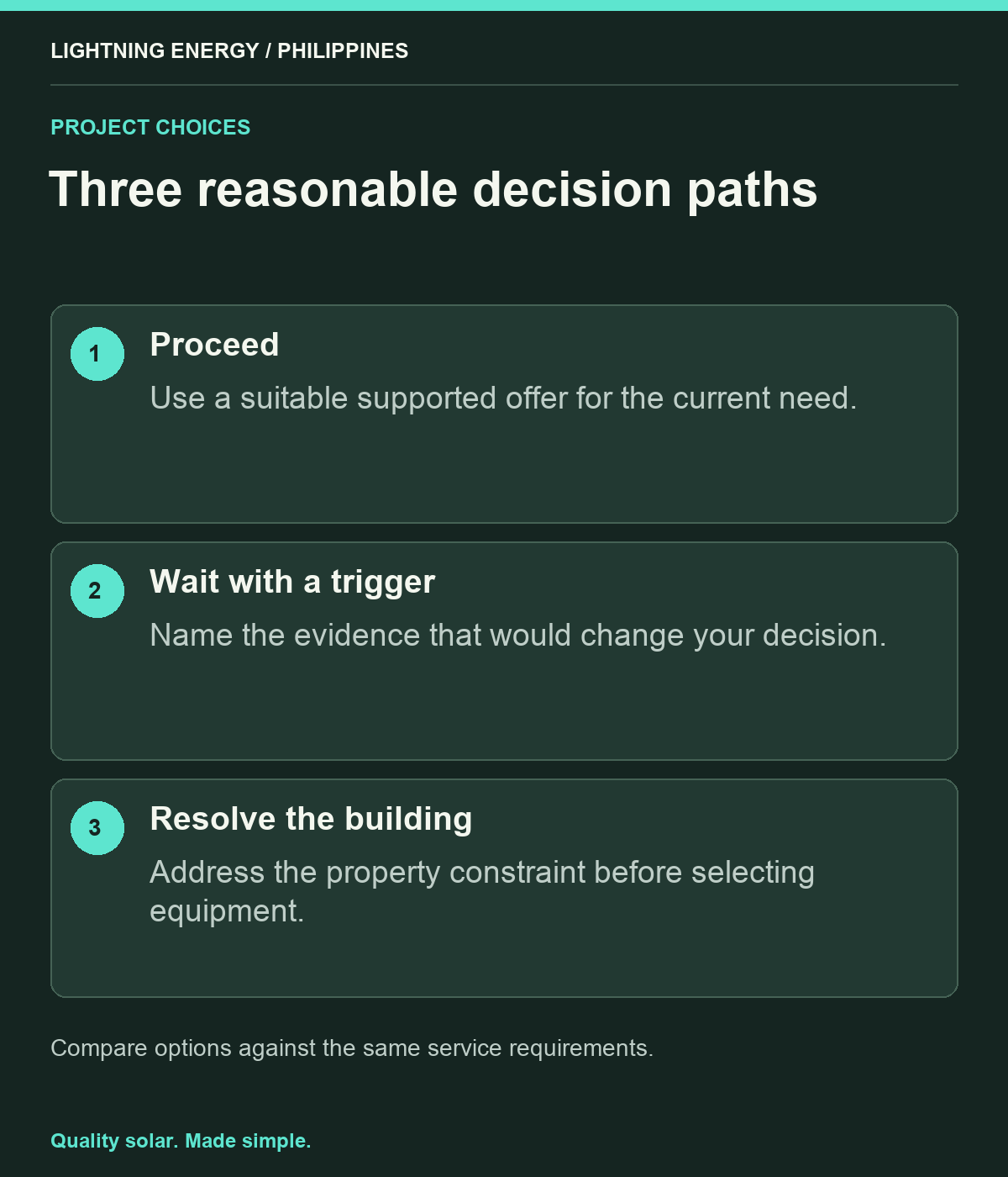 Three reasonable decision paths. Proceed: Use a suitable supported offer for the current need. Wait with a trigger: Name the evidence that would change your decision. Resolve the building: Address the property constraint before selecting equipment.