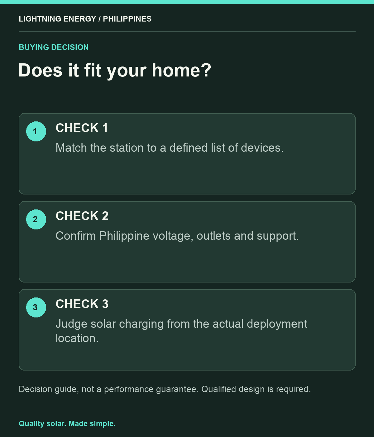Does it fit your home?. CHECK 1: Match the station to a defined list of devices. CHECK 2: Confirm Philippine voltage, outlets and support. CHECK 3: Judge solar charging from the actual deployment location.