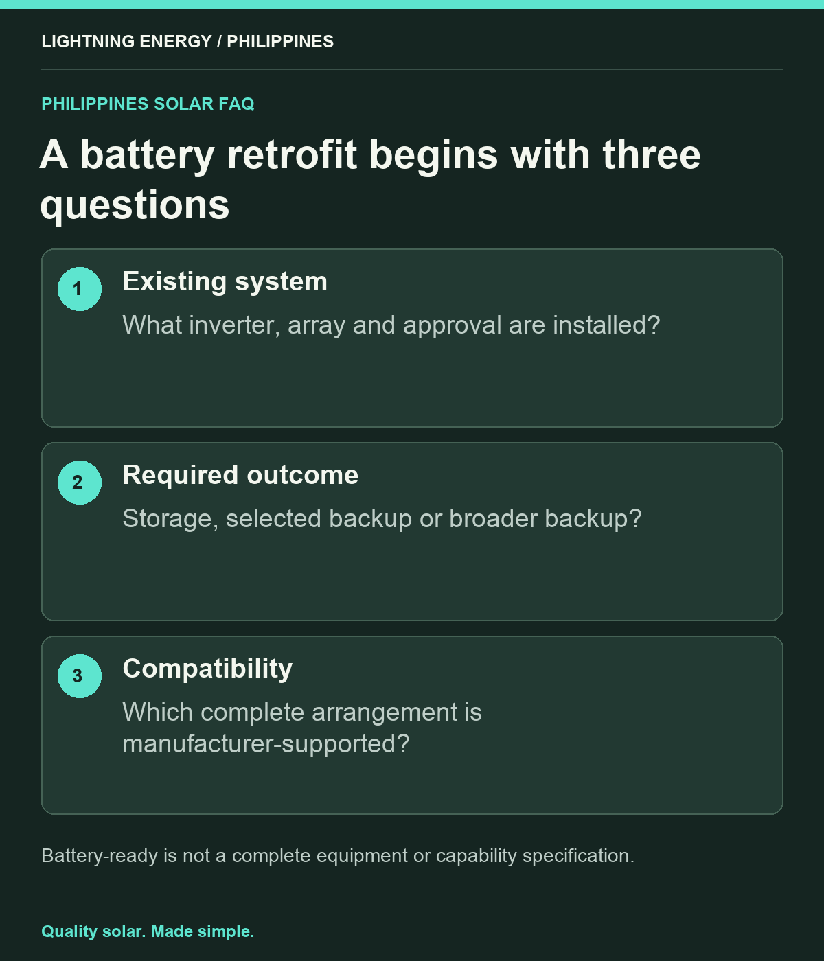 A battery retrofit begins with three questions. Existing system: What inverter, array and approval are installed? Required outcome: Storage, selected backup or broader backup? Compatibility: Which complete arrangement is manufacturer-supported?