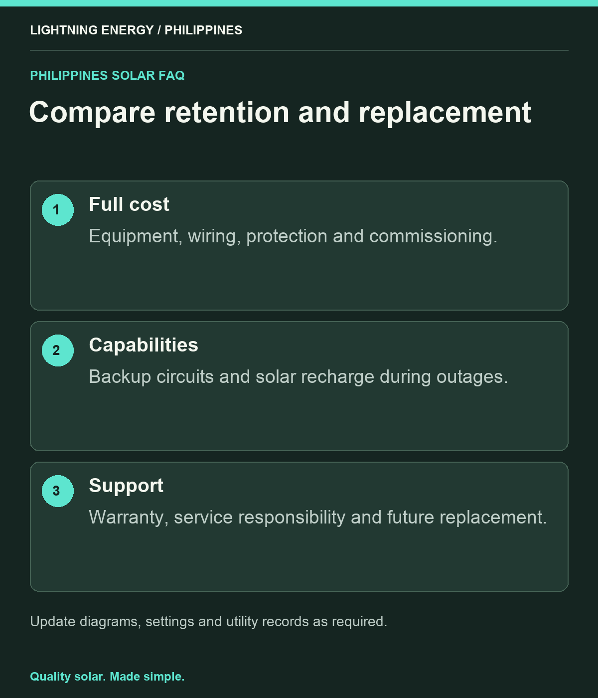 Compare retention and replacement. Full cost: Equipment, wiring, protection and commissioning. Capabilities: Backup circuits and solar recharge during outages. Support: Warranty, service responsibility and future replacement.