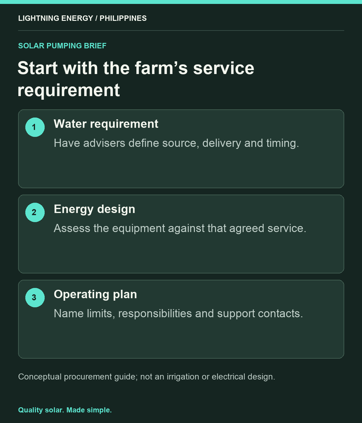Start with the farm’s service requirement. Water requirement: Have advisers define source, delivery and timing. Energy design: Assess the equipment against that agreed service. Operating plan: Name limits, responsibilities and support contacts.