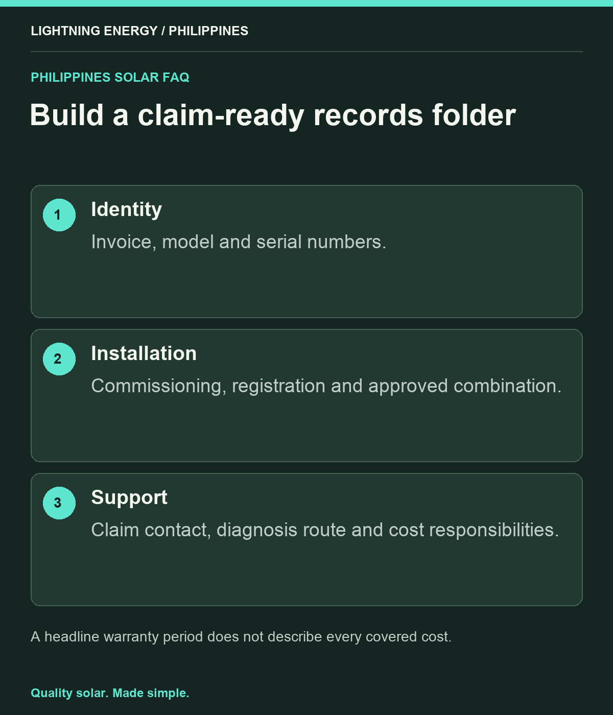Build a claim-ready records folder. Identity: Invoice, model and serial numbers. Installation: Commissioning, registration and approved combination. Support: Claim contact, diagnosis route and cost responsibilities.