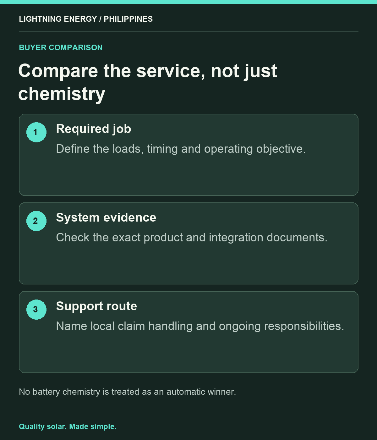 Compare the service, not just chemistry. Required job: Define the loads, timing and operating objective. System evidence: Check the exact product and integration documents. Support route: Name local claim handling and ongoing responsibilities.