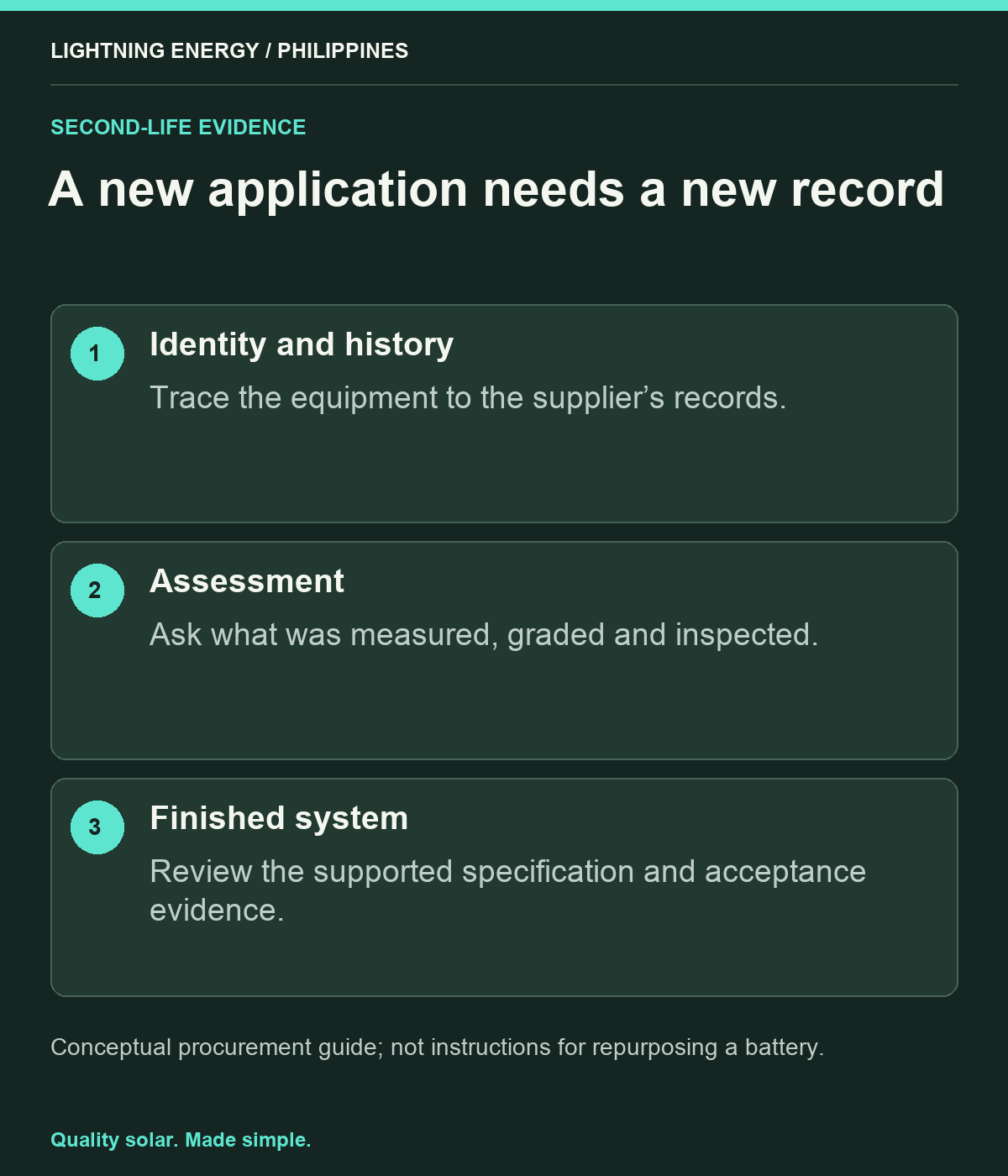 A new application needs a new record. Identity and history: Trace the equipment to the supplier’s records. Assessment: Ask what was measured, graded and inspected. Finished system: Review the supported specification and acceptance evidence.