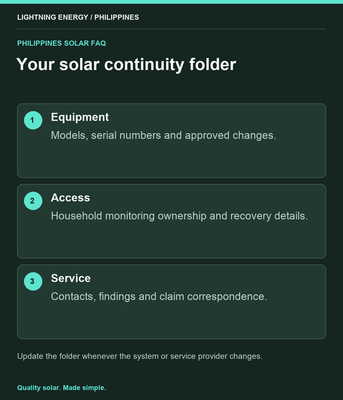 Your solar continuity folder. Equipment: Models, serial numbers and approved changes. Access: Household monitoring ownership and recovery details. Service: Contacts, findings and claim correspondence.