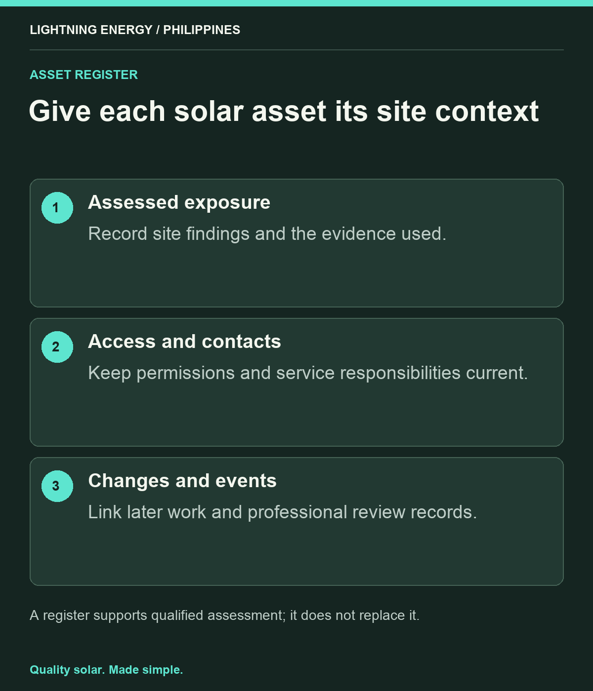 Give each solar asset its site context. Assessed exposure: Record site findings and the evidence used. Access and contacts: Keep permissions and service responsibilities current. Changes and events: Link later work and professional review records.