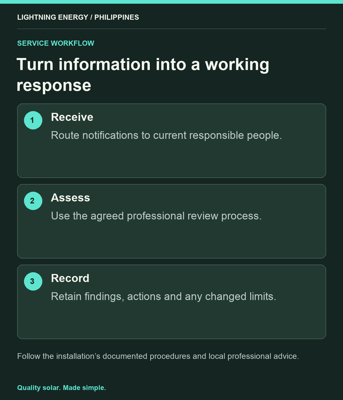 Turn information into a working response. Receive: Route notifications to current responsible people. Assess: Use the agreed professional review process. Record: Retain findings, actions and any changed limits.