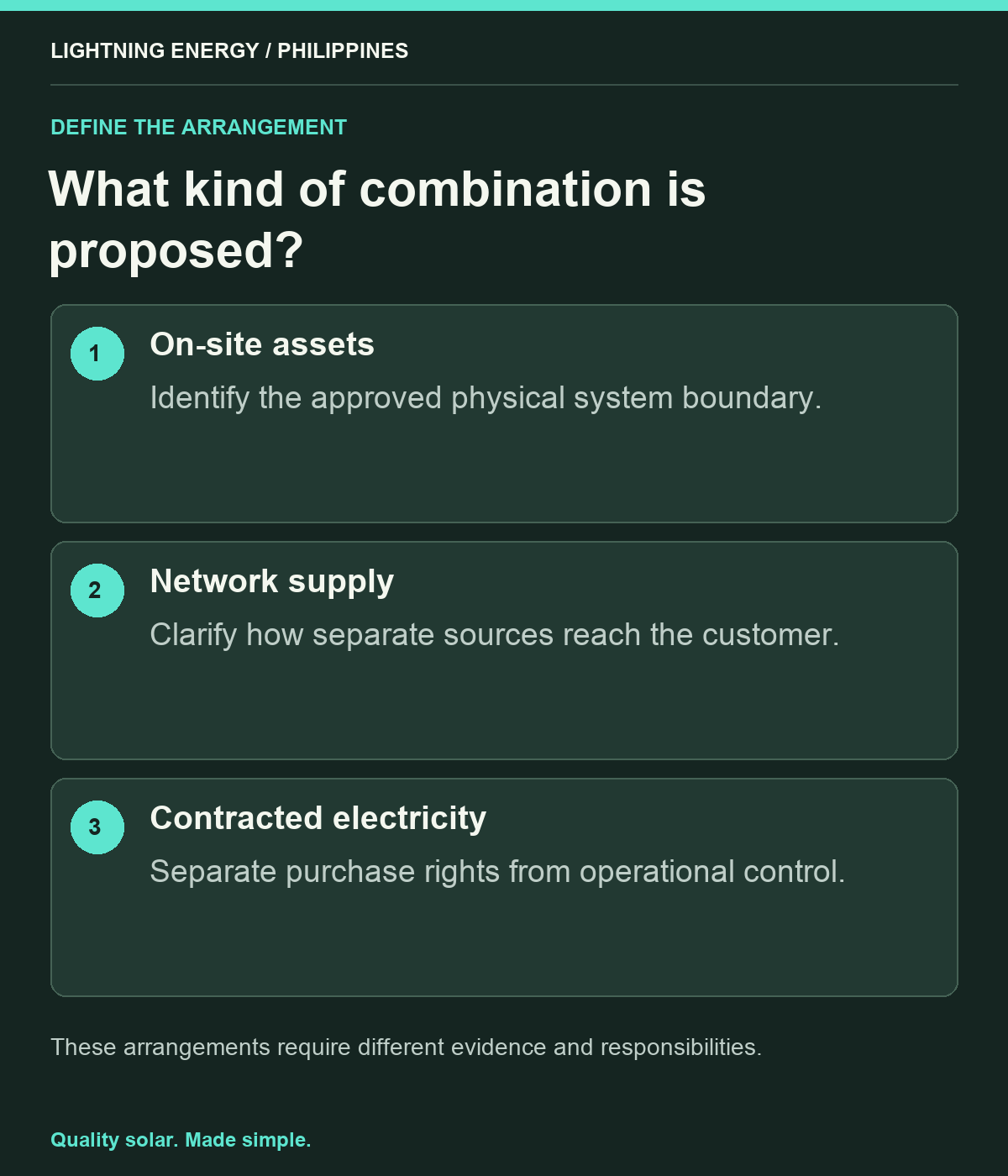 What kind of combination is proposed?. On-site assets: Identify the approved physical system boundary. Network supply: Clarify how separate sources reach the customer. Contracted electricity: Separate purchase rights from operational control.