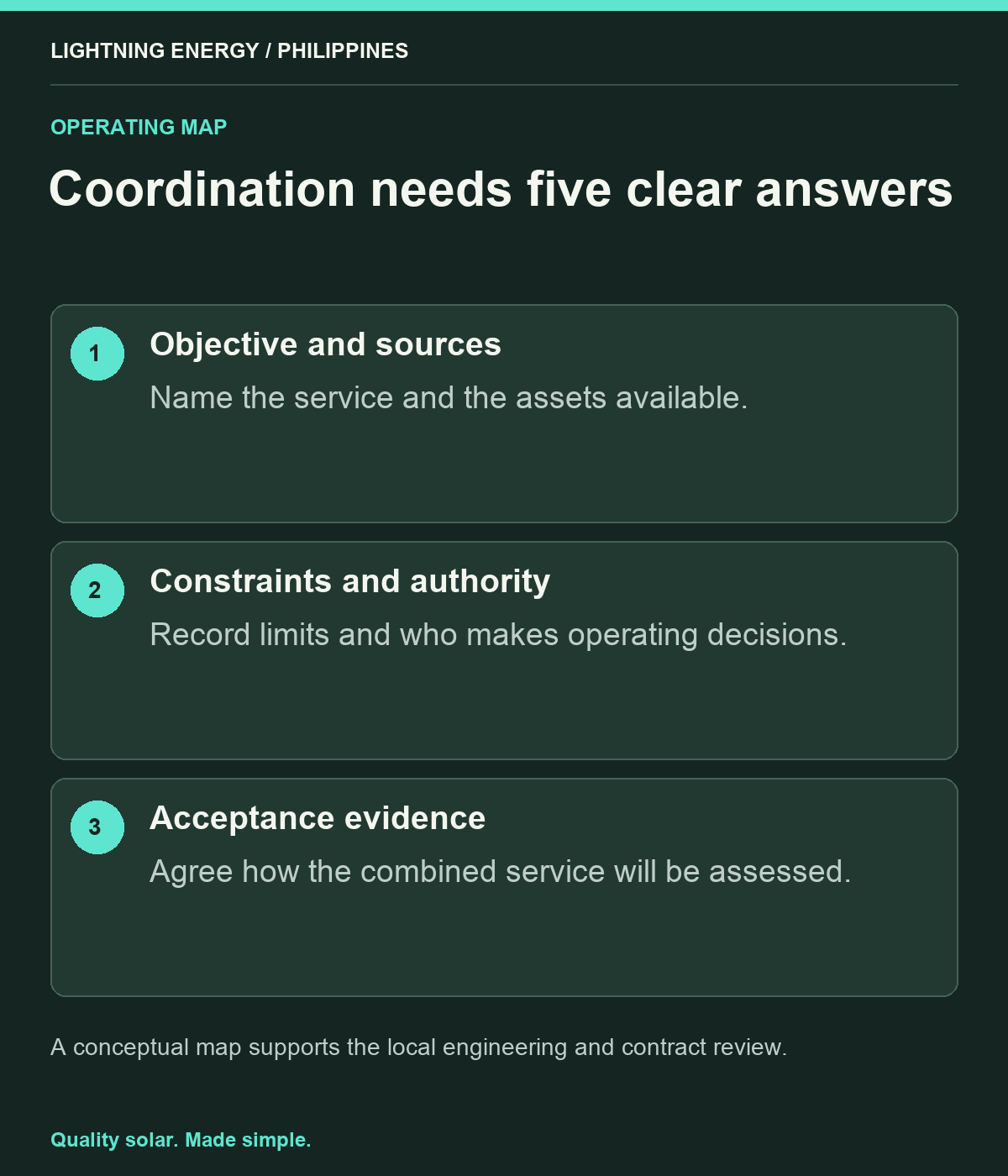 Coordination needs five clear answers. Objective and sources: Name the service and the assets available. Constraints and authority: Record limits and who makes operating decisions. Acceptance evidence: Agree how the combined service will be assessed.