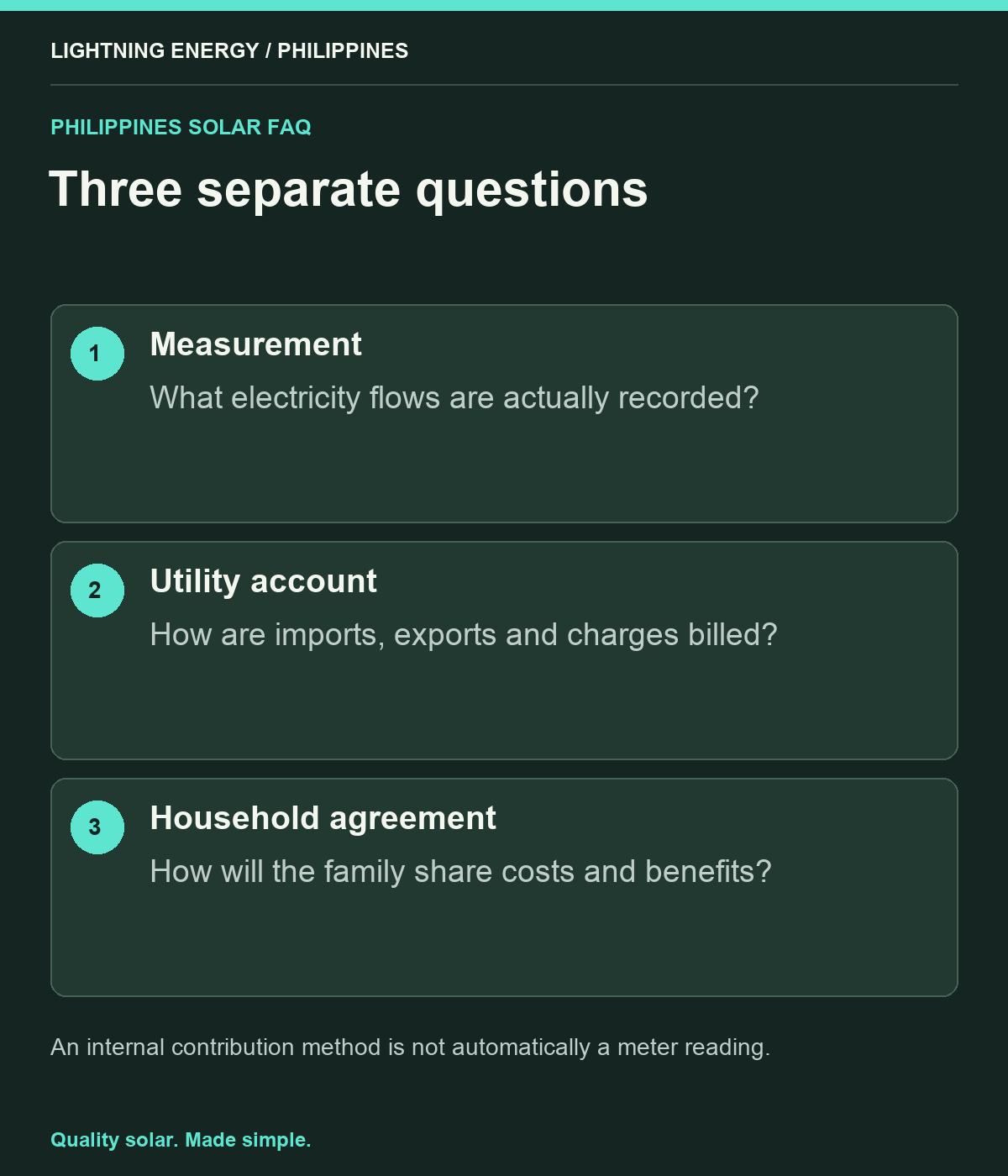 Three separate questions. Measurement: What electricity flows are actually recorded? Utility account: How are imports, exports and charges billed? Household agreement: How will the family share costs and benefits?