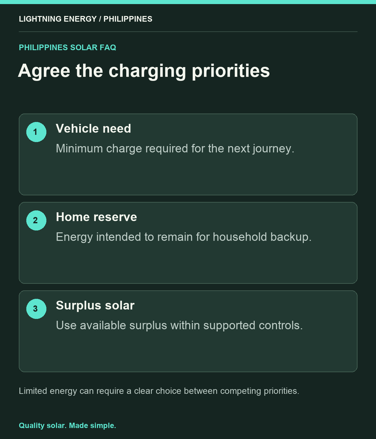 Agree the charging priorities. Vehicle need: Minimum charge required for the next journey. Home reserve: Energy intended to remain for household backup. Surplus solar: Use available surplus within supported controls.