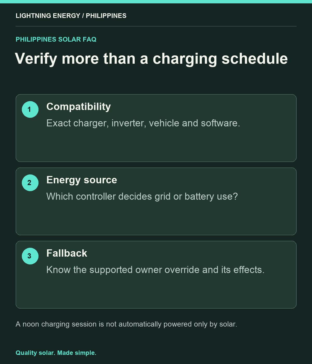Verify more than a charging schedule. Compatibility: Exact charger, inverter, vehicle and software. Energy source: Which controller decides grid or battery use? Fallback: Know the supported owner override and its effects.
