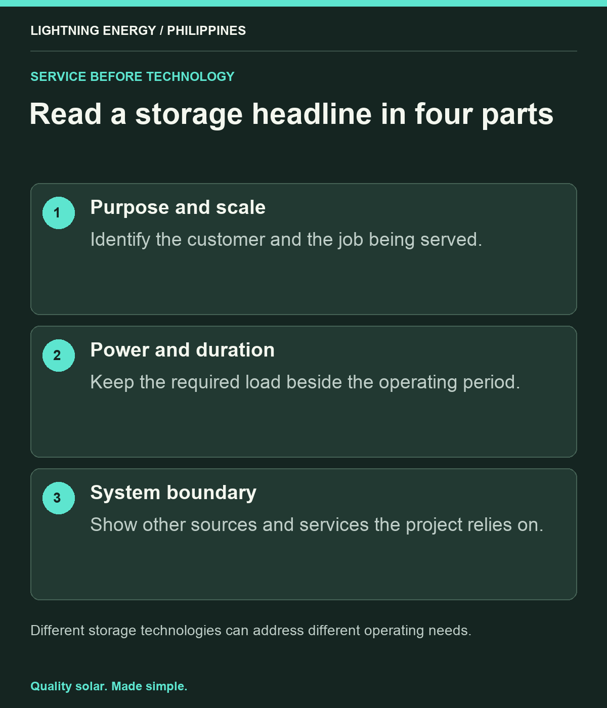 Read a storage headline in four parts. Purpose and scale: Identify the customer and the job being served. Power and duration: Keep the required load beside the operating period. System boundary: Show other sources and services the project relies on.