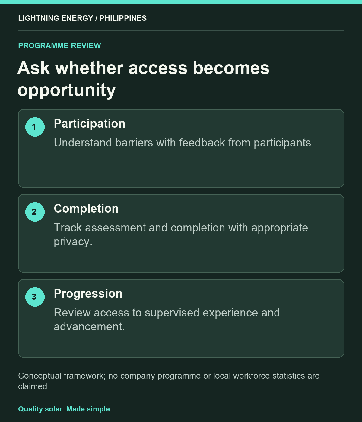 Ask whether access becomes opportunity. Participation: Understand barriers with feedback from participants. Completion: Track assessment and completion with appropriate privacy. Progression: Review access to supervised experience and advancement.