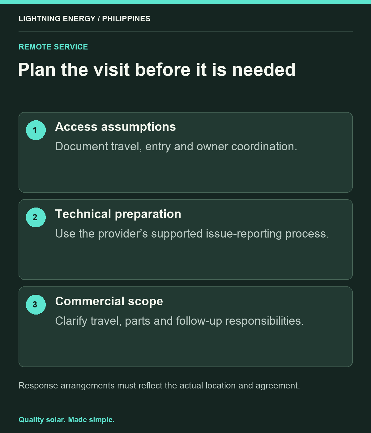 Plan the visit before it is needed. Access assumptions: Document travel, entry and owner coordination. Technical preparation: Use the provider’s supported issue-reporting process. Commercial scope: Clarify travel, parts and follow-up responsibilities.