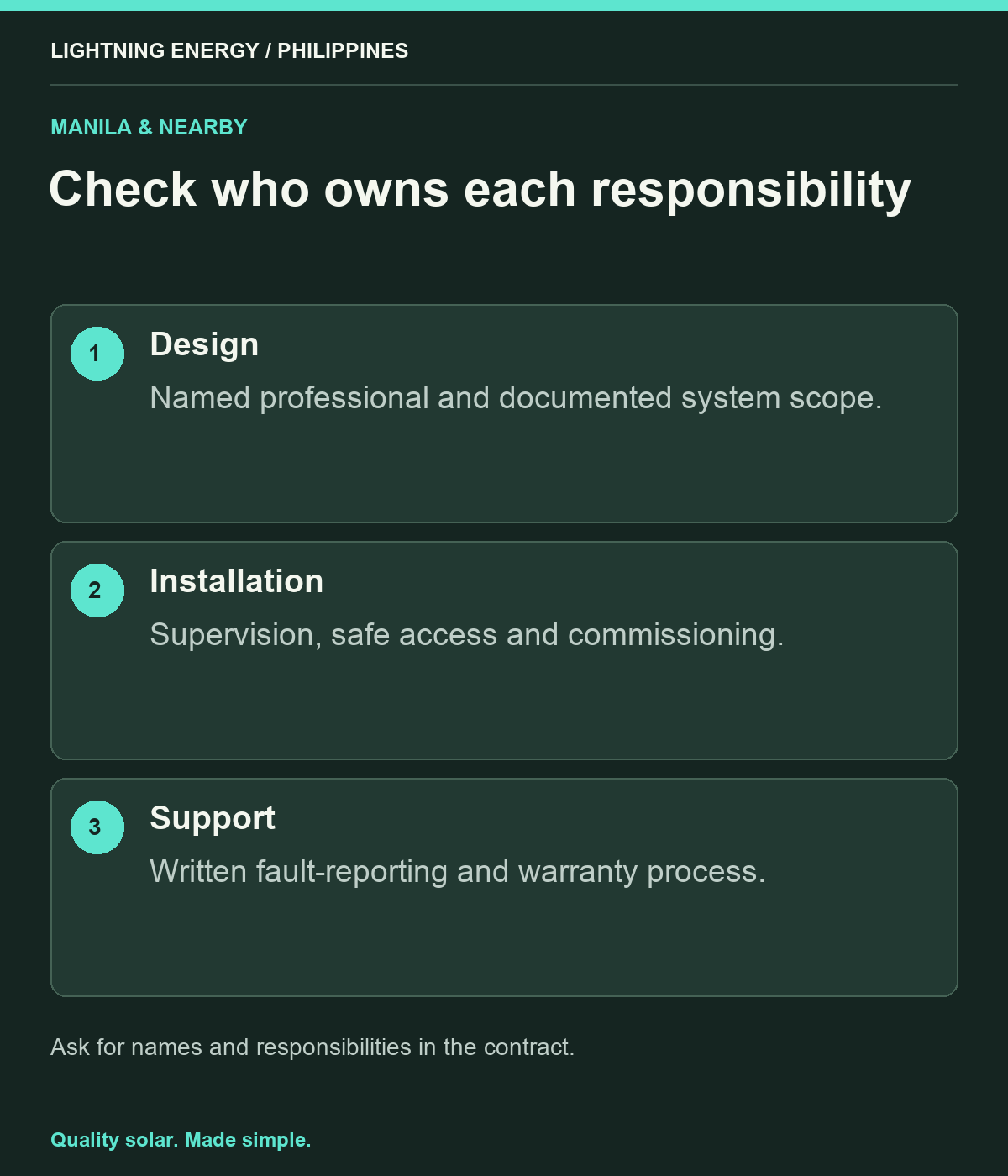 Check who owns each responsibility. Design: Named professional and documented system scope. Installation: Supervision, safe access and commissioning. Support: Written fault-reporting and warranty process.
