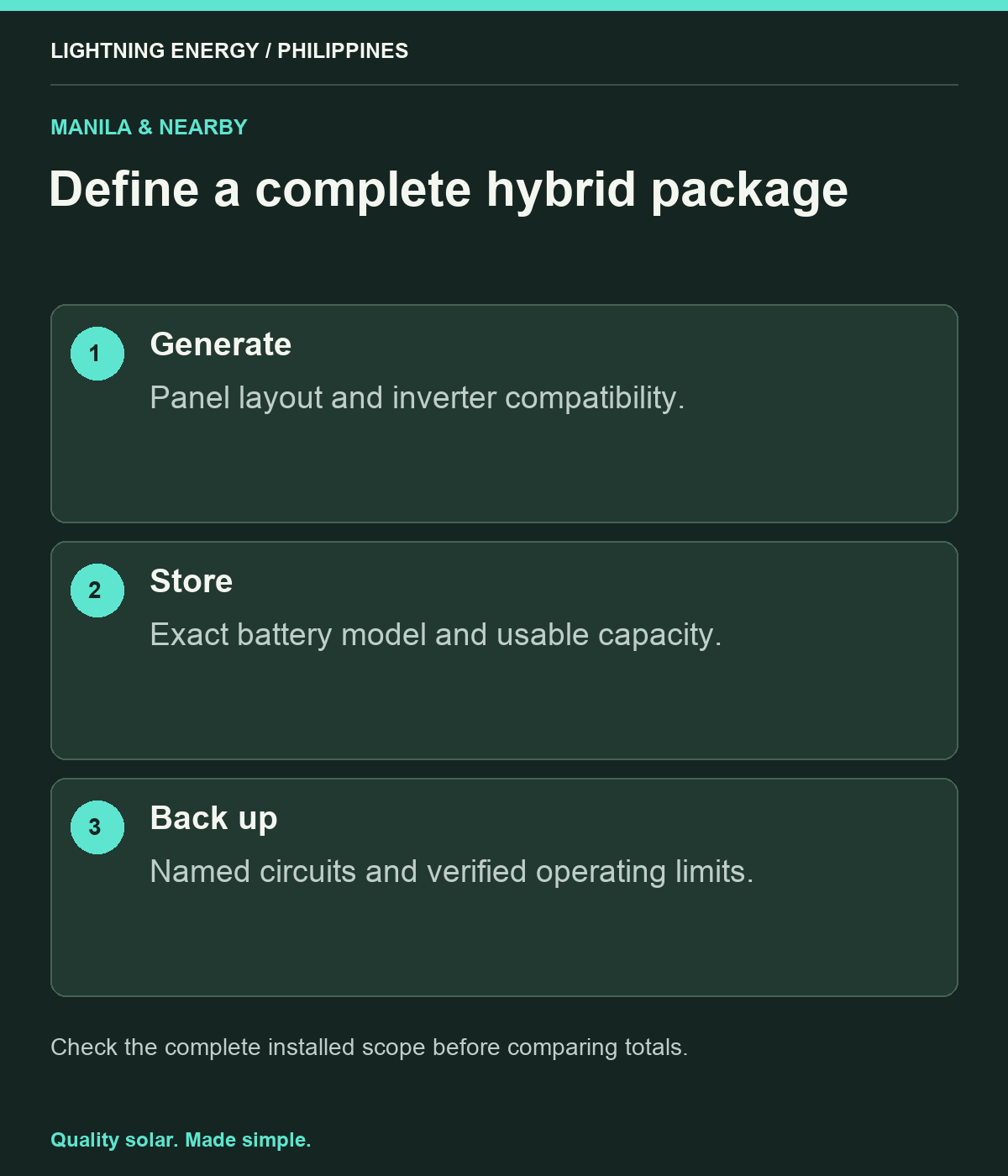 Define a complete hybrid package. Generate: Panel layout and inverter compatibility. Store: Exact battery model and usable capacity. Back up: Named circuits and verified operating limits.