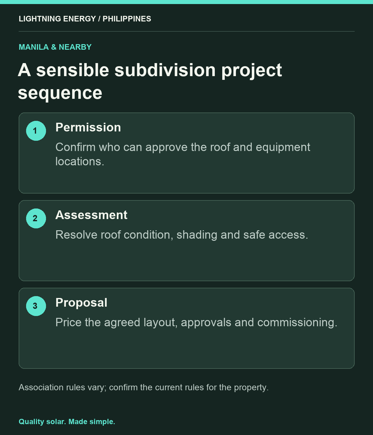 A sensible subdivision project sequence. Permission: Confirm who can approve the roof and equipment locations. Assessment: Resolve roof condition, shading and safe access. Proposal: Price the agreed layout, approvals and commissioning.