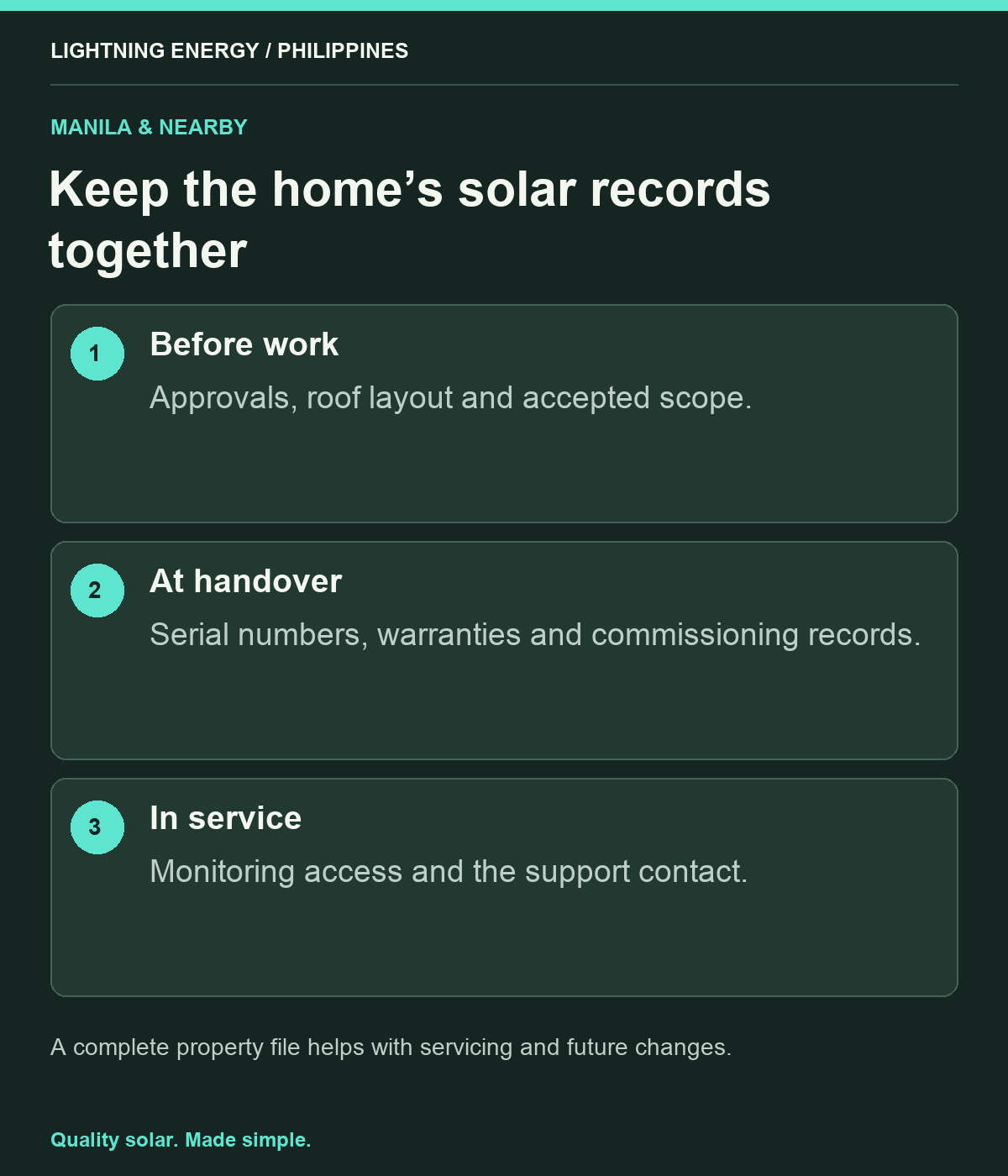 Keep the home’s solar records together. Before work: Approvals, roof layout and accepted scope. At handover: Serial numbers, warranties and commissioning records. In service: Monitoring access and the support contact.