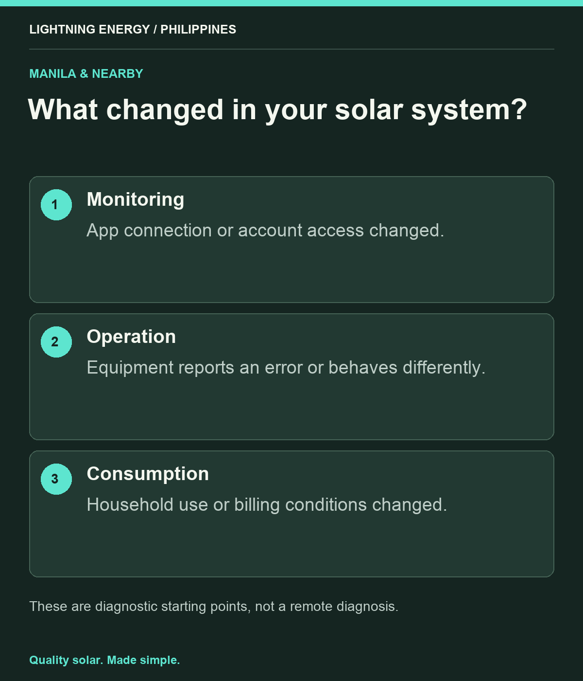 What changed in your solar system?. Monitoring: App connection or account access changed. Operation: Equipment reports an error or behaves differently. Consumption: Household use or billing conditions changed.